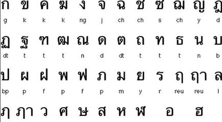 小語(yǔ)種翻譯